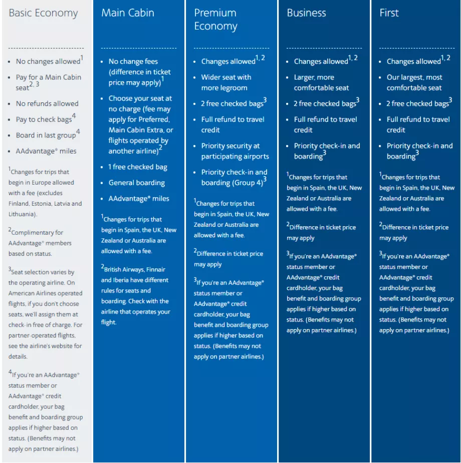 American Airlinesi rahvusvahelised piletihinnad
