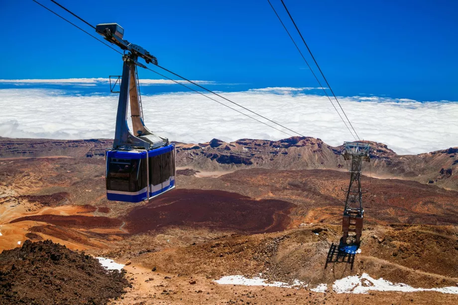 Tenerife köisraudtee