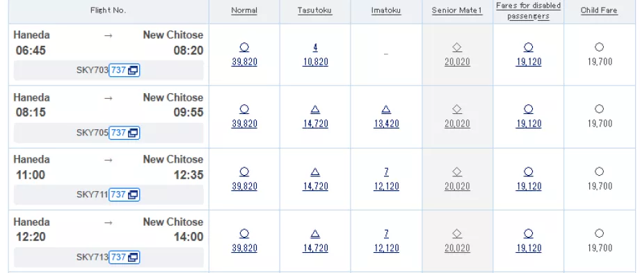 Näiteid tariifiklasside kohta