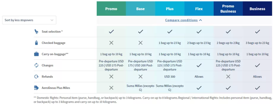Aerolineas Argentinas hinnaklasside võrdlus